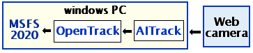 AI Track setting