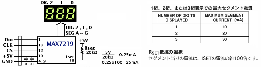 Digital Altimeter