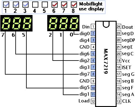 MAX7219pin