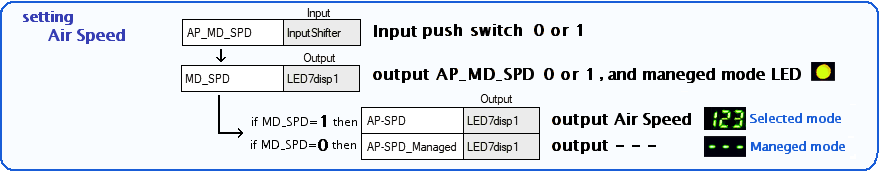 SPD setting