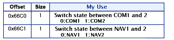 OFFSET 0x66C0 & 66C1