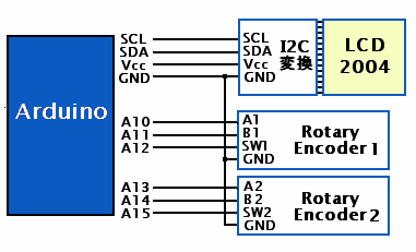 Com_Encoder