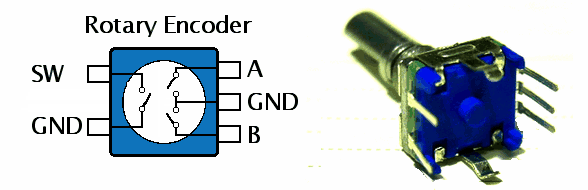 Rotary Encoder