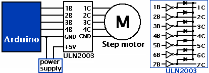 step motor drive