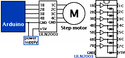 step motor drive