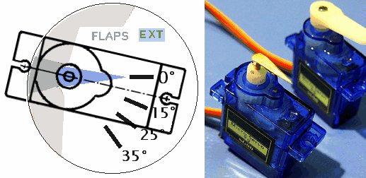 Servo motor