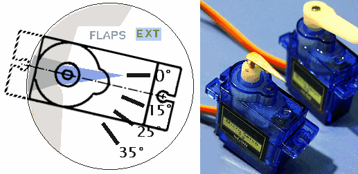 Servo motor
