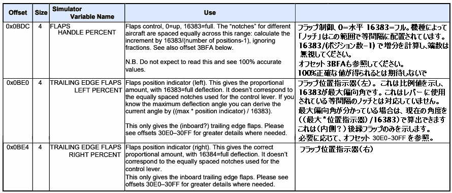 offset for Flaps  
