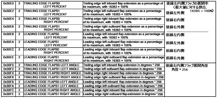 offset for Flaps  