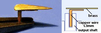 pointer