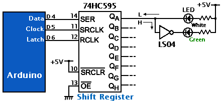 ShiftRegister 74HC595