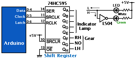 ShiftRegister 74HC595