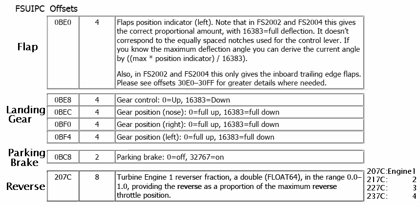 FSUIPC offset