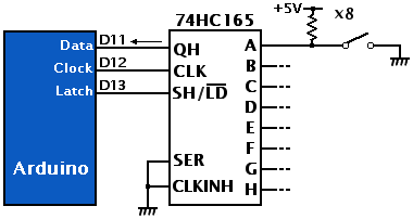ShiftRegister 74HC165