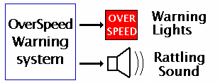 oversppedl Warning system