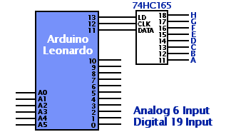 Arduino 74HC165