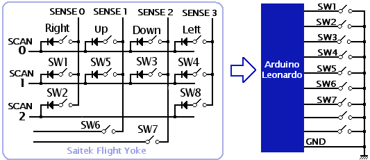 yoke Matrix